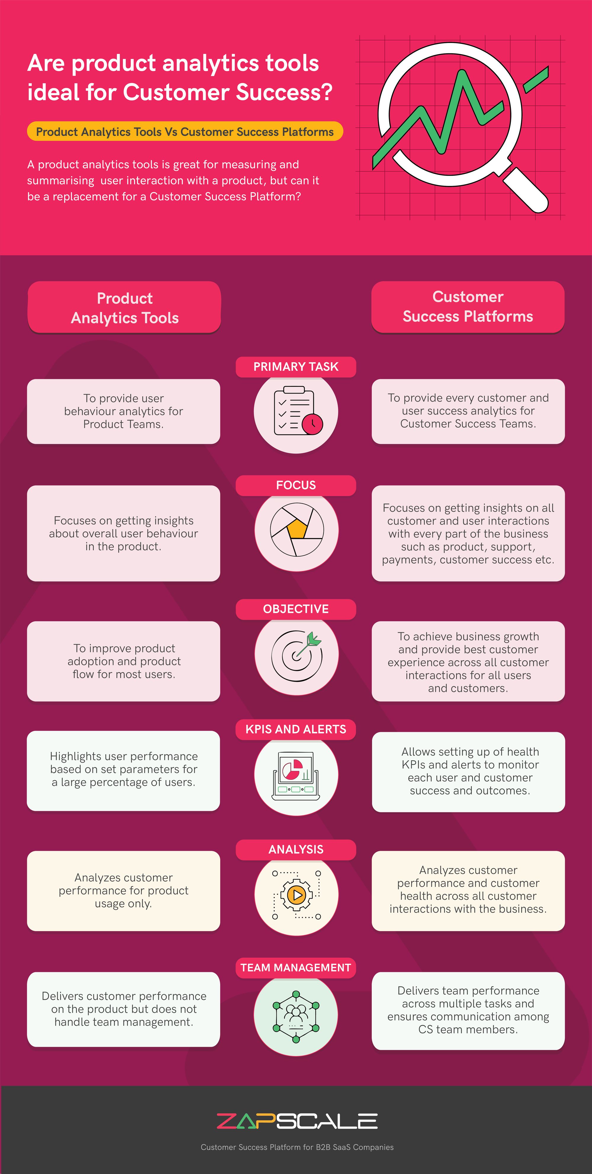 Infograophic showing the difference between customer analytical tools and customer success teams
