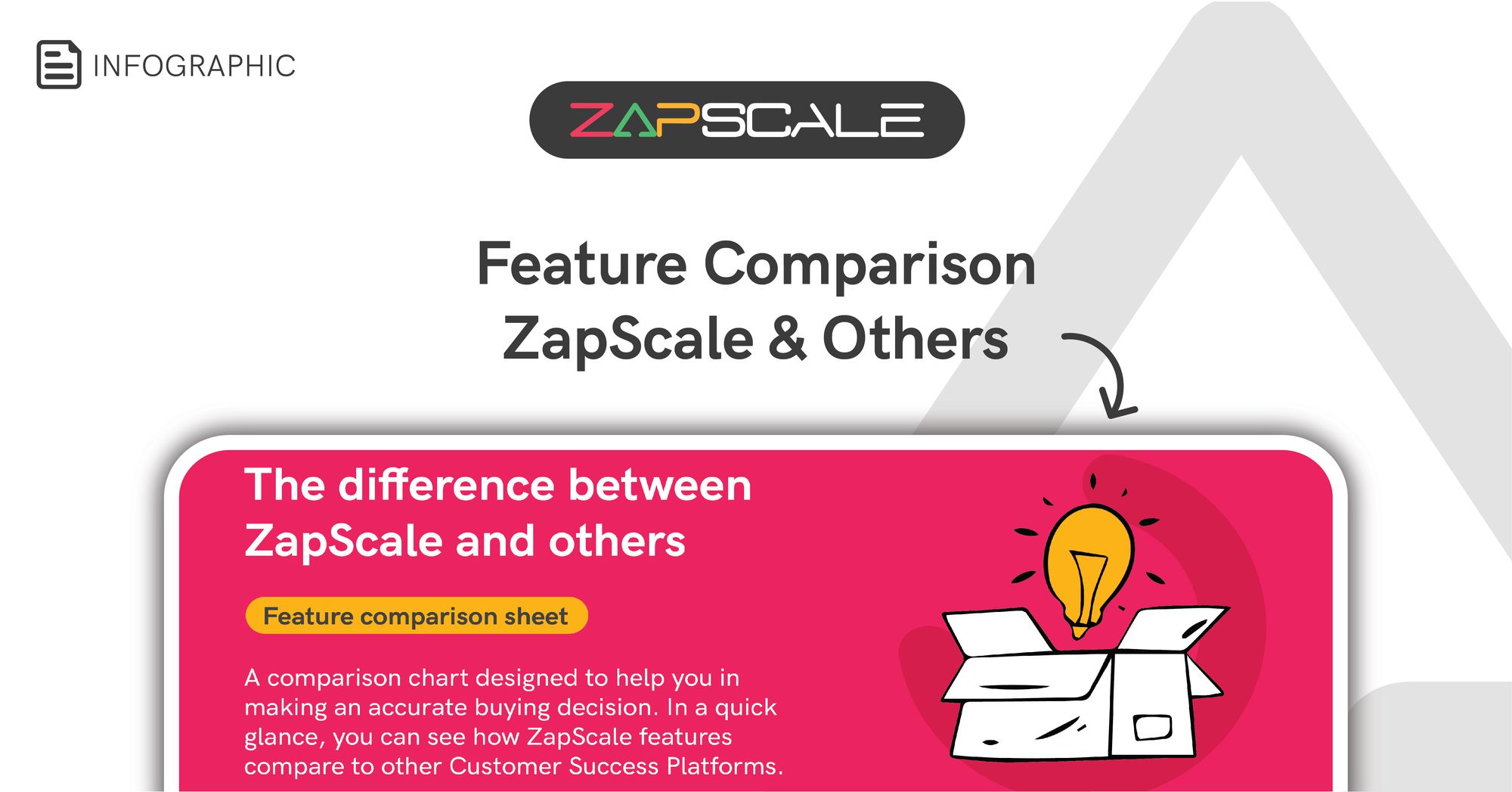 ZapScale vs Other CS Platforms