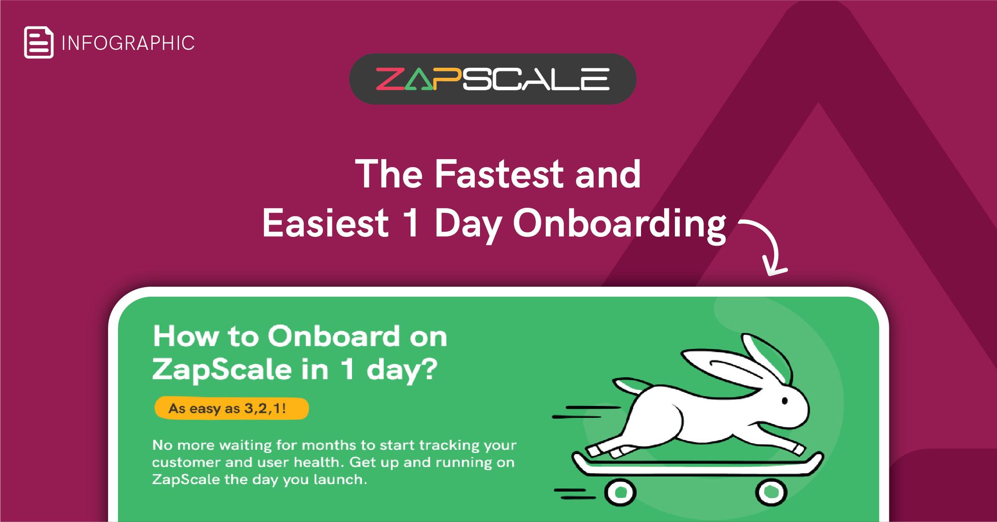 How to Onboard on ZapScale in 1 day?