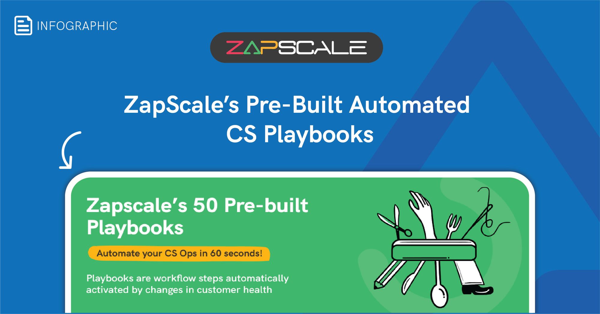 ZapScale’s 50 Pre-built Playbooks