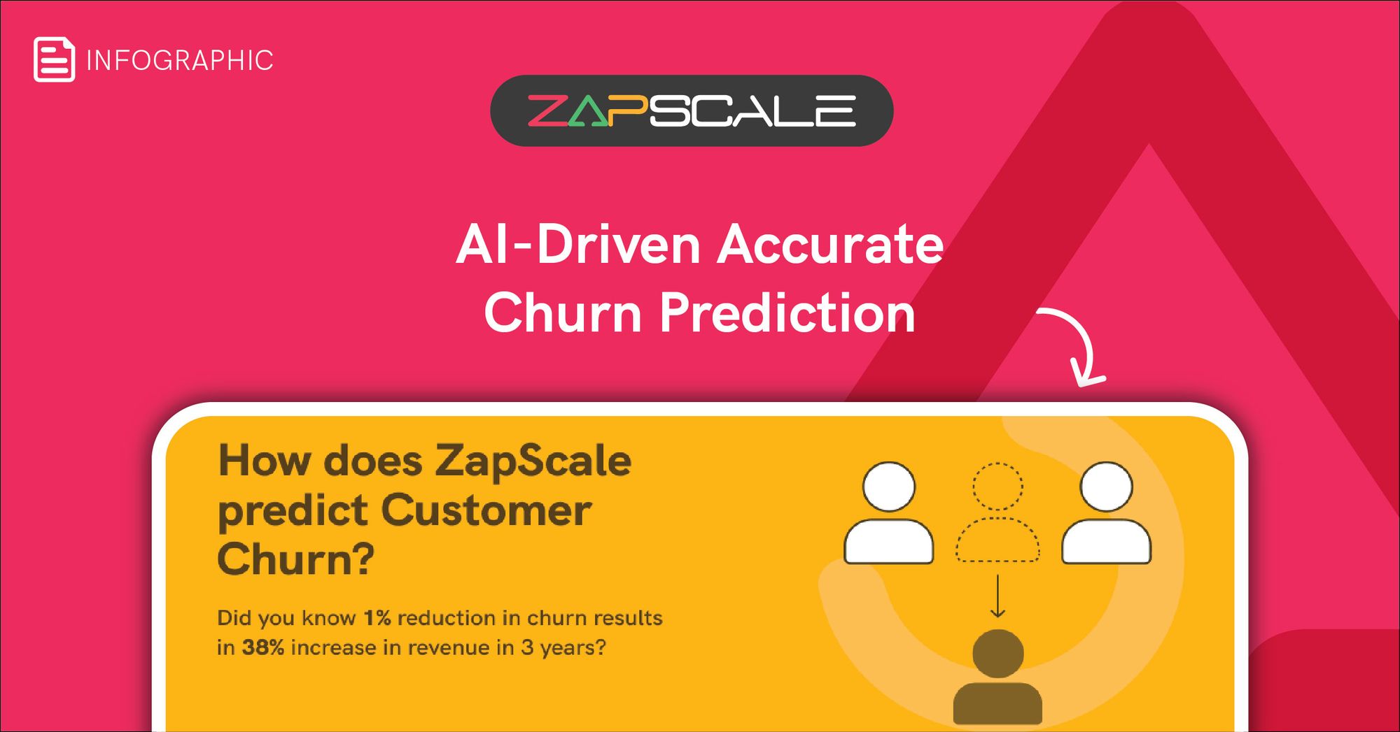 How does ZapScale predict Churn?