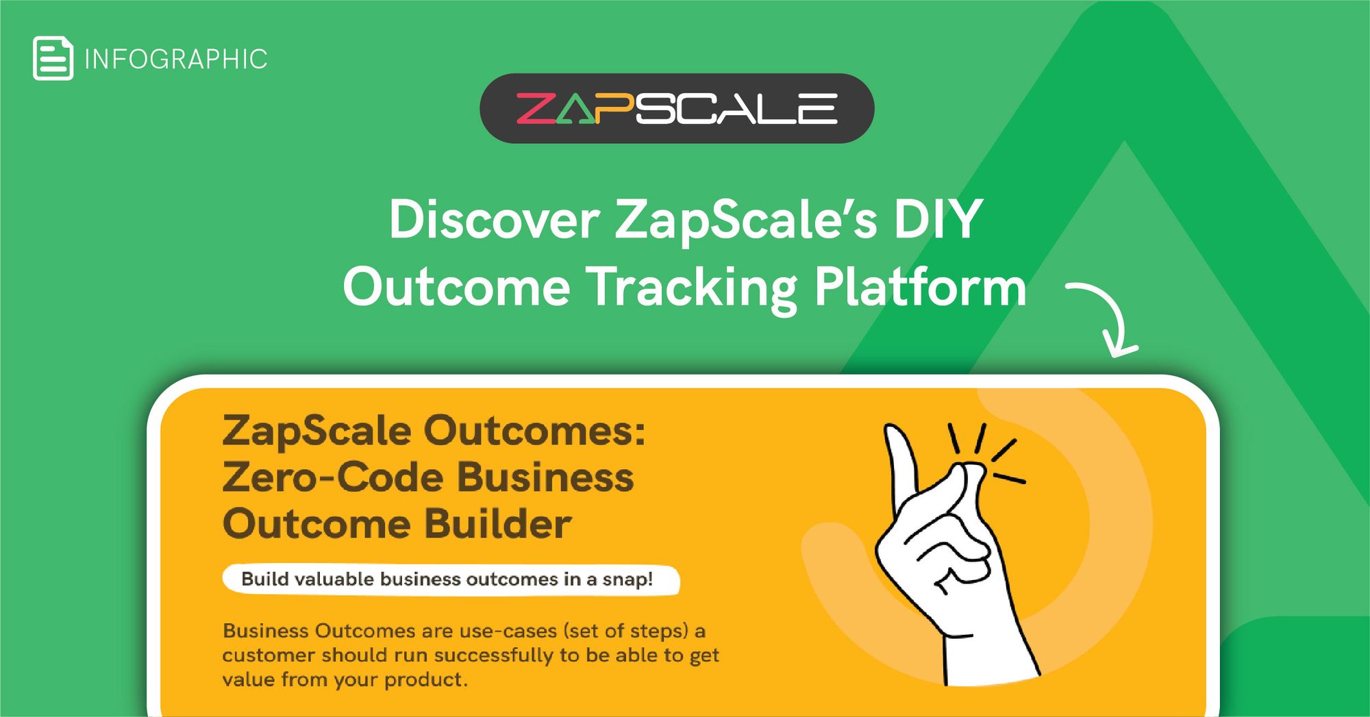 ZapScale’s Zero-Code Business Outcome Builder