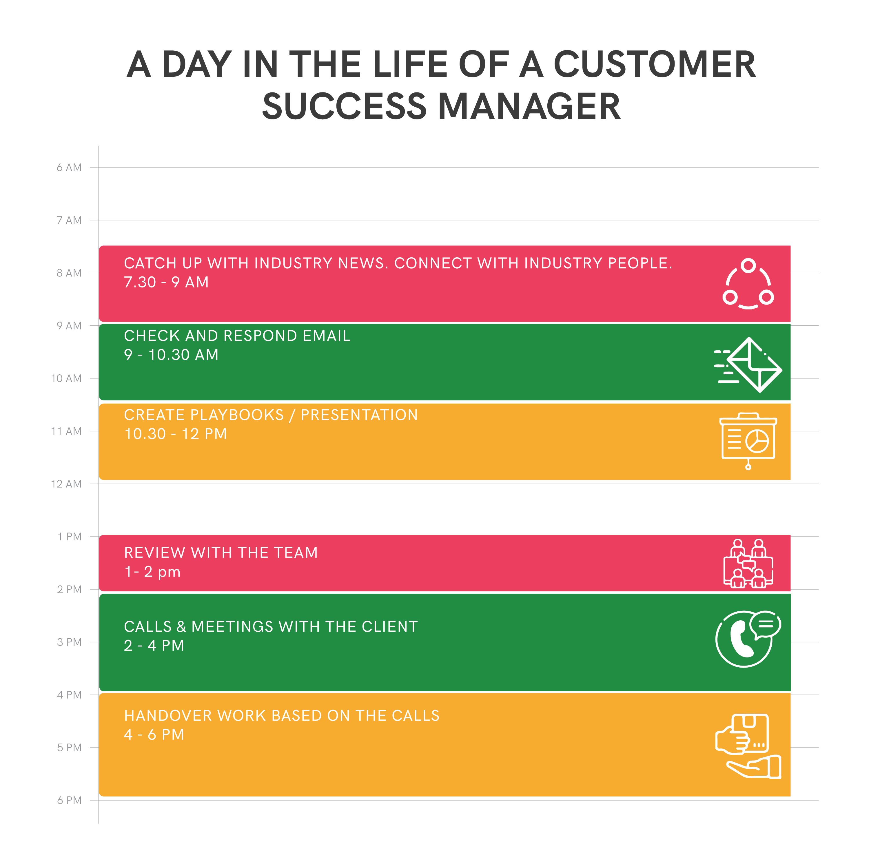 A google calendar showing a day in the life of a customer success manager