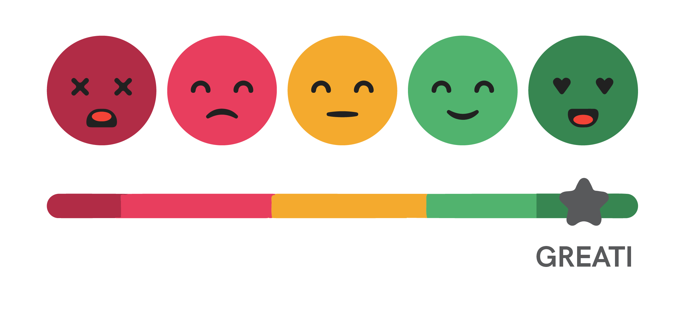 A depiction of the customer satisfaction scale using emoji faces, ranging from poor to excellent