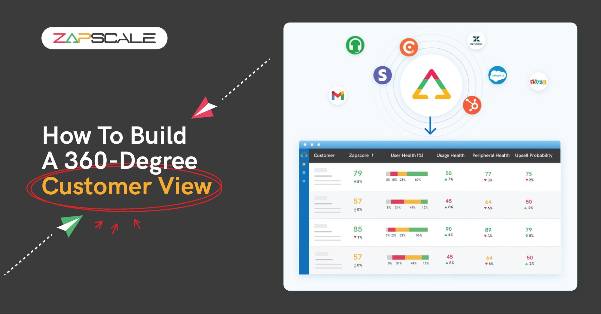 How To Build a 360° Customer View For Complete Visibility