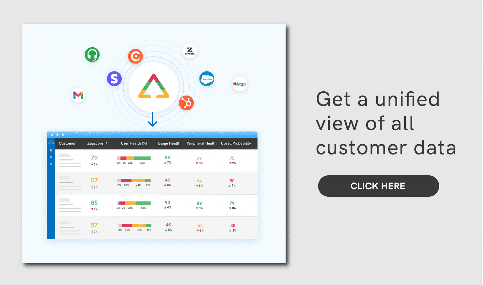 Image with a CTA button for users to know how ZapScale can help SaaS businesses get a unified view of all customer data 