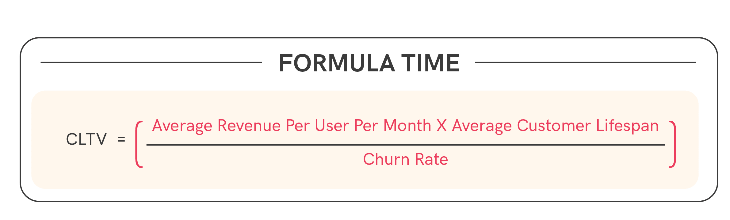 An infographic showing the formula for customer lifetime value