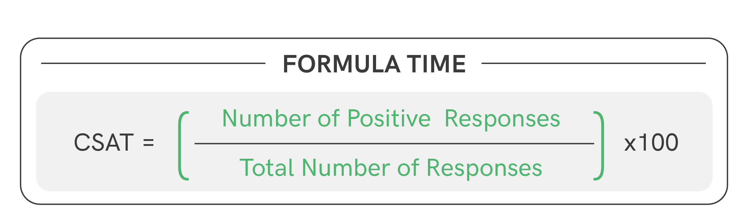 Infographic showing formula for customer satiafaction score