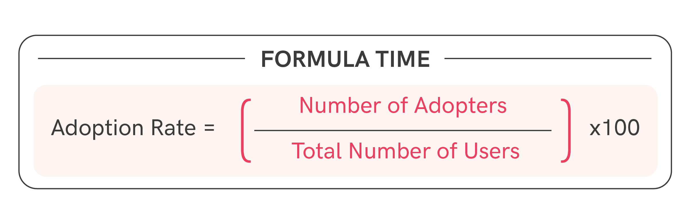 Formula to calculate product adoption rate for SaaS businesses