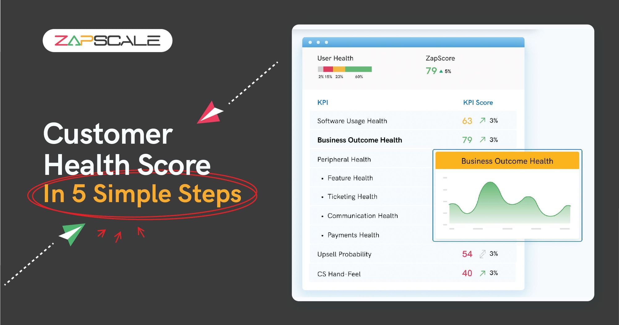 How To Build a Customer Health Score in 5 Simple Steps