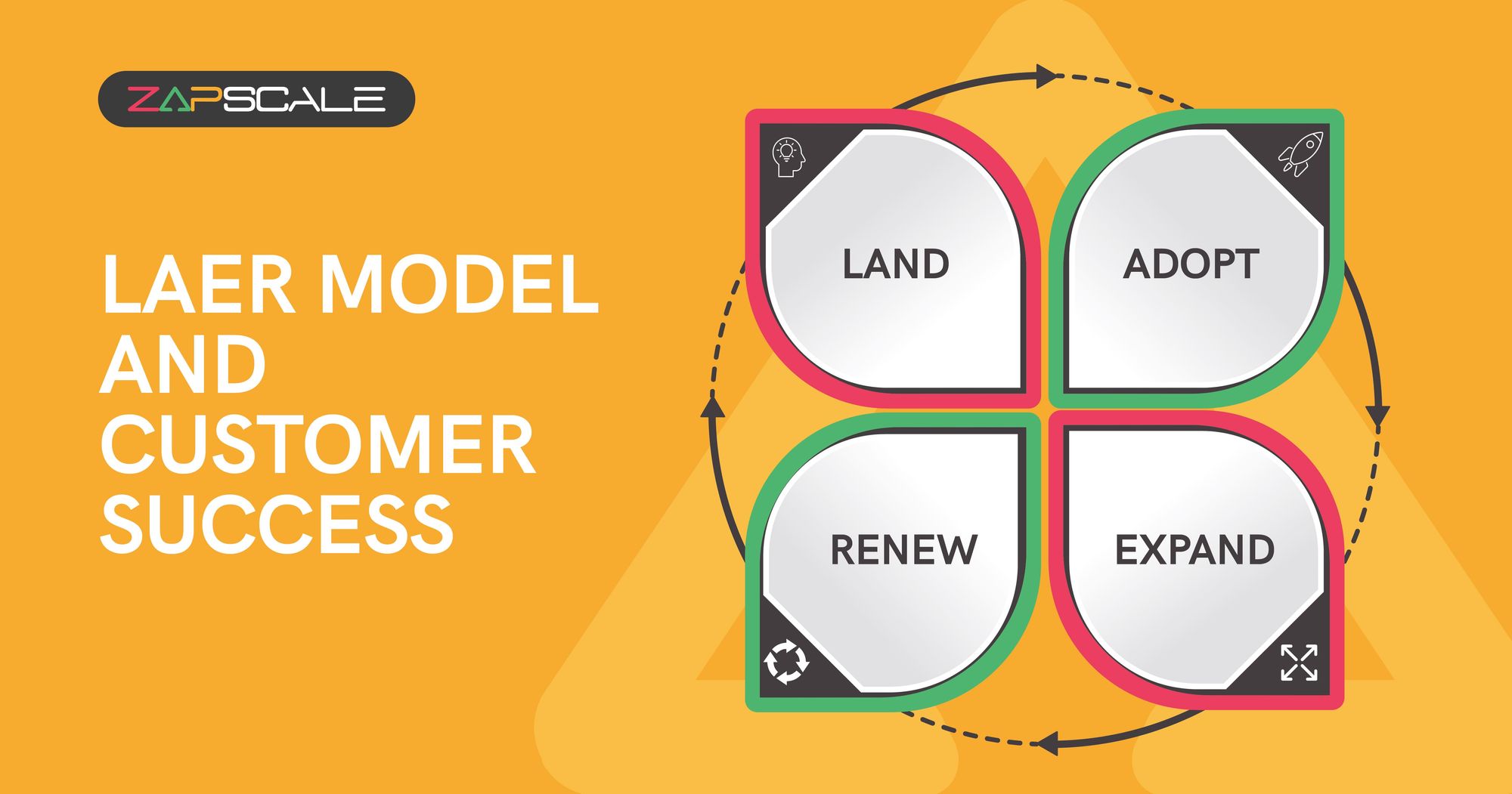 LAER Model in Customer Success: All You Need To Know
