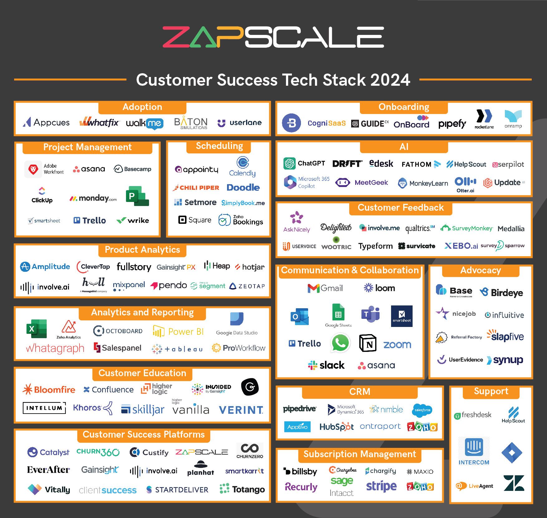 Technology Stack for Customer Success Teams in 2024 showing logos of apps that can help a customer success team
