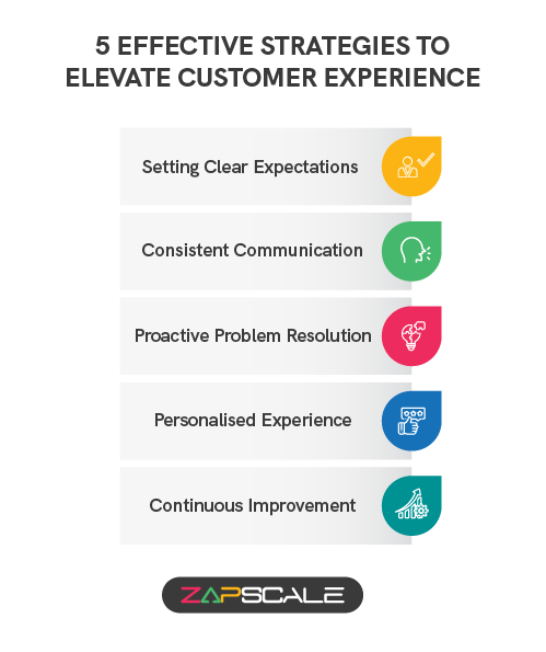 5 effective strategies to elevate customer experience