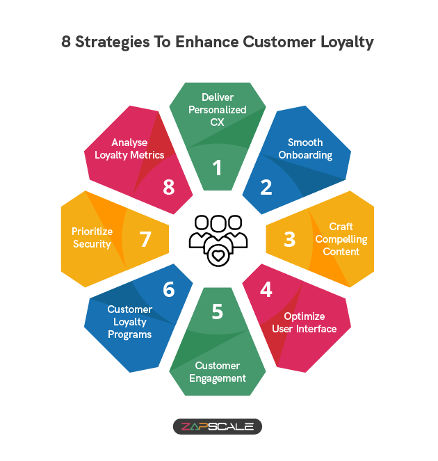 8 strategies to enhance customer loyalty