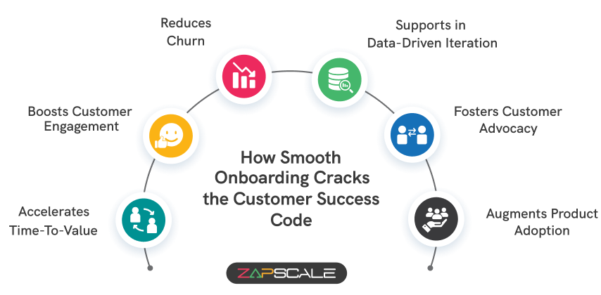 How smooth onboarding cracks the customer success code
