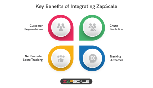 Key Benefits of Integrating ZapScale