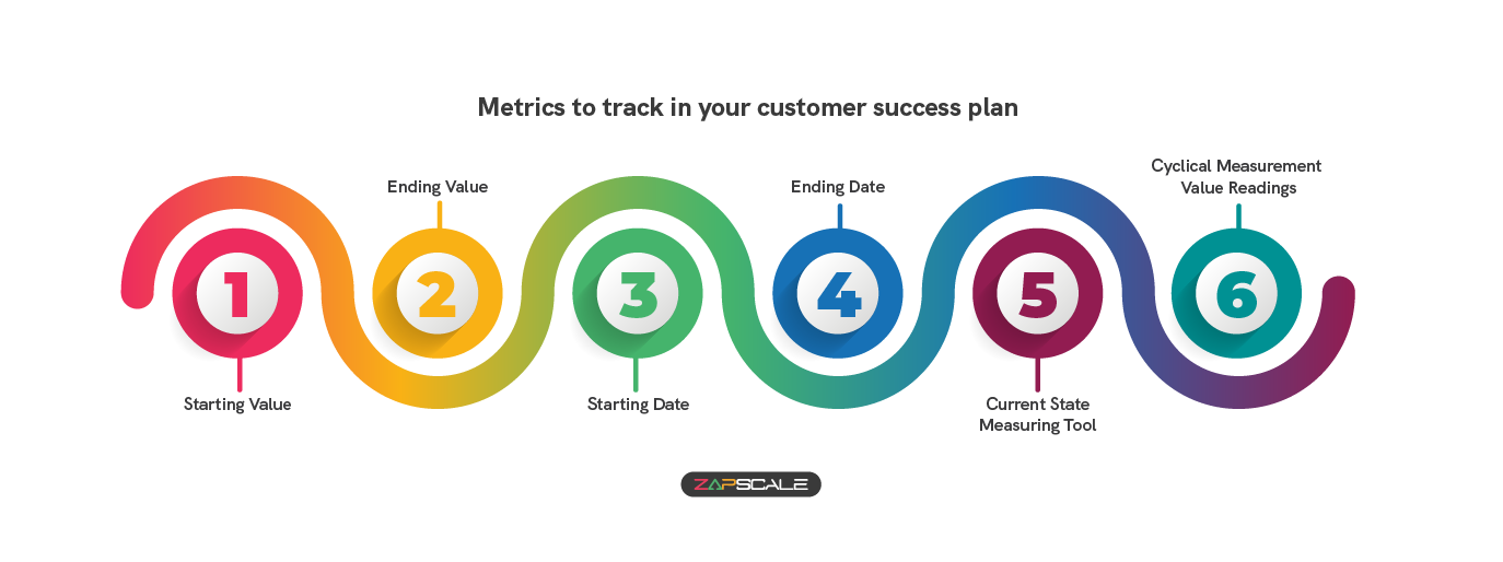 Metrics to track in your customer success plan