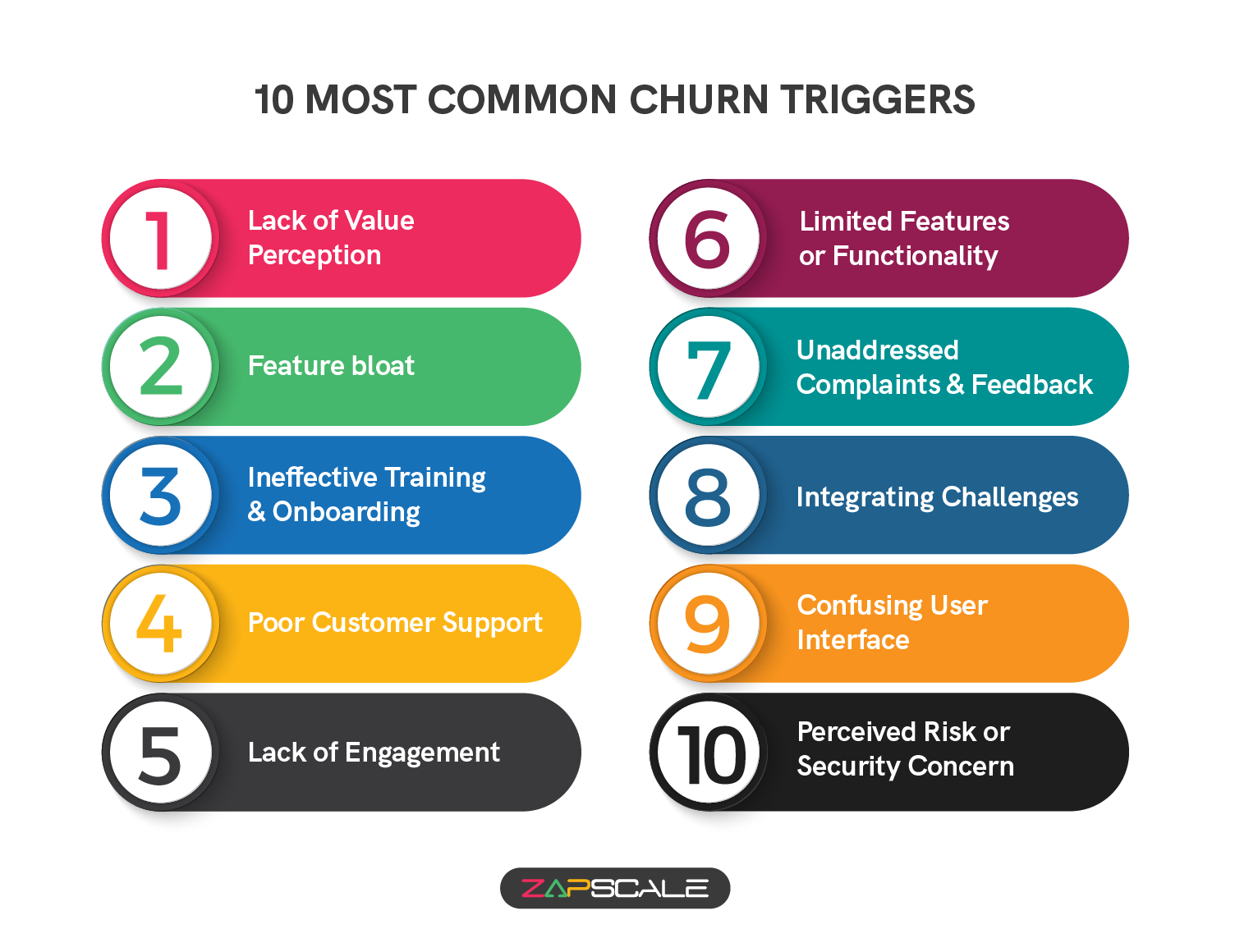 10 most common customer churn triggers