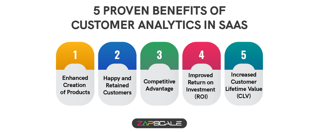 5 proven benefits of customer analytics in SaaS