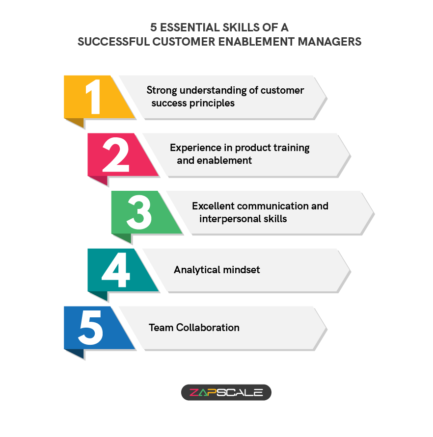 5 essential skills of a successful customer enablement managers
