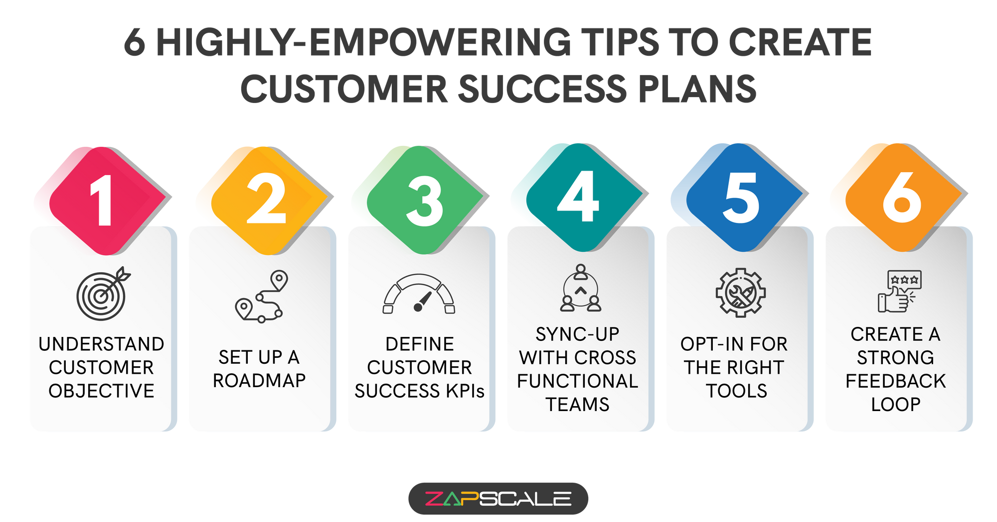6 highly-empowering tips to create customer success plans