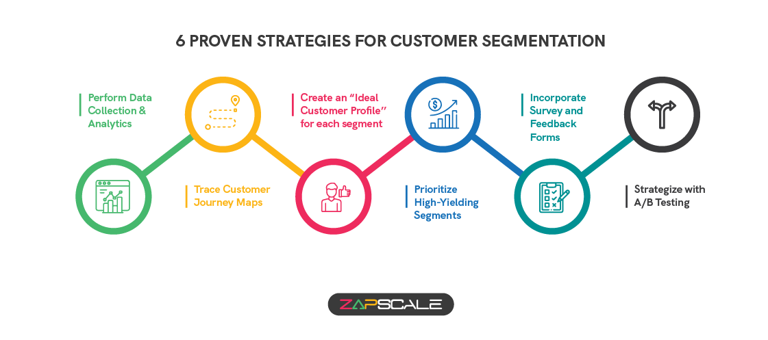 6 proven strategies for customer segmentation
