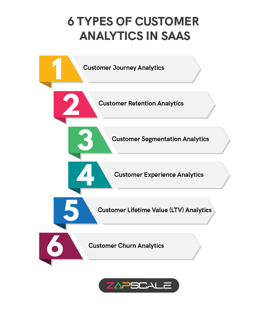 6 types of customer analytics in SaaS