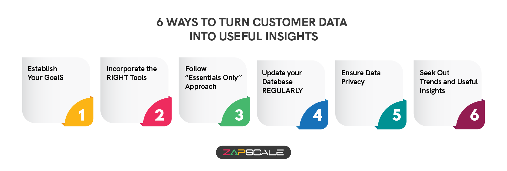 6 ways to turn customer data into useful insights