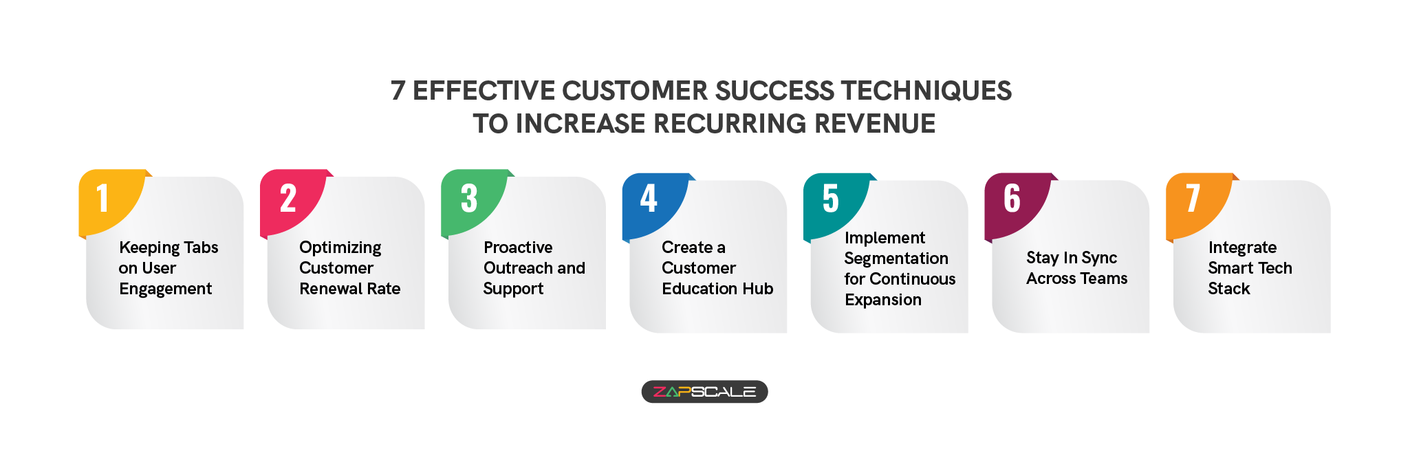 7 effective customer success techniques to increase recurring revenue