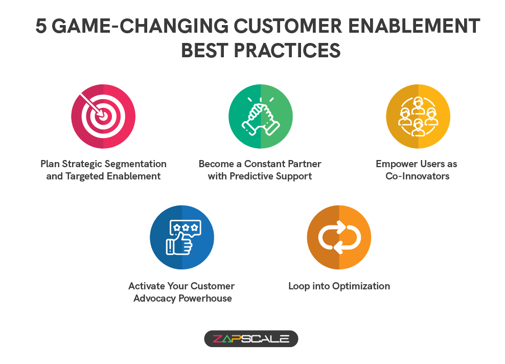 5 game-changing customer enablement best practices
