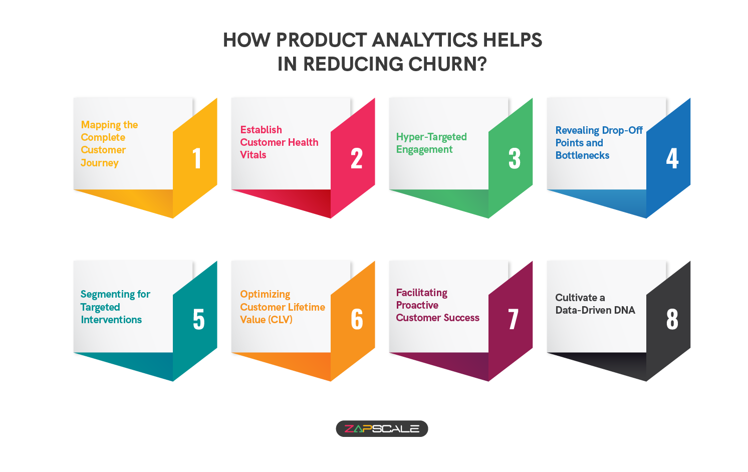 How product analytics helps in reducing churn?