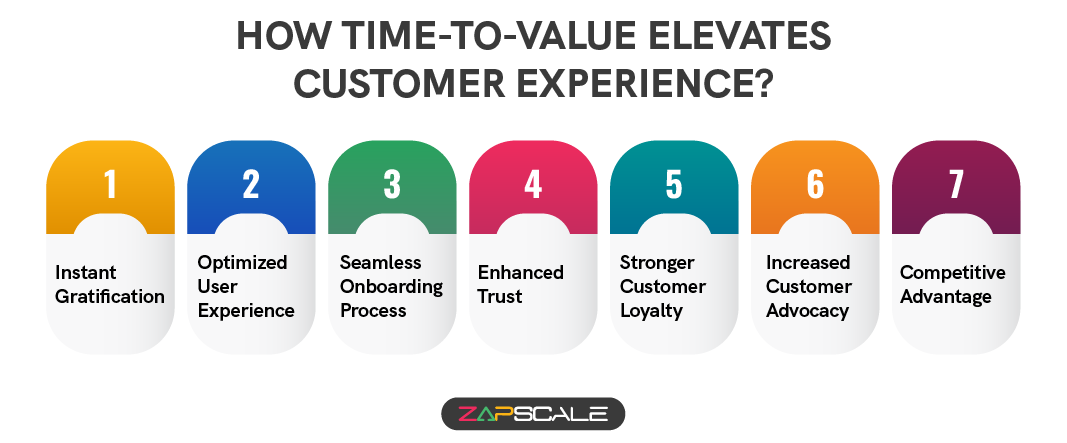 How Time-To-Value elevates customer experience?