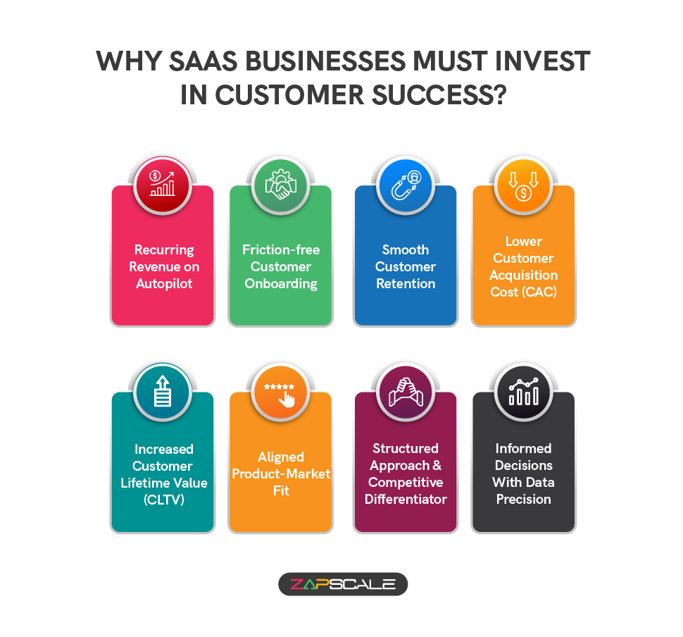 Why SaaS businesses must invest in customer success?