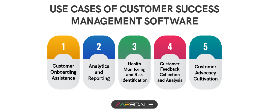 Use cases of customer success management software