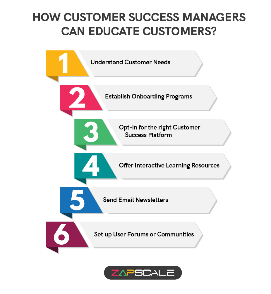 How customer success managers ( CSMs) can educate customers?