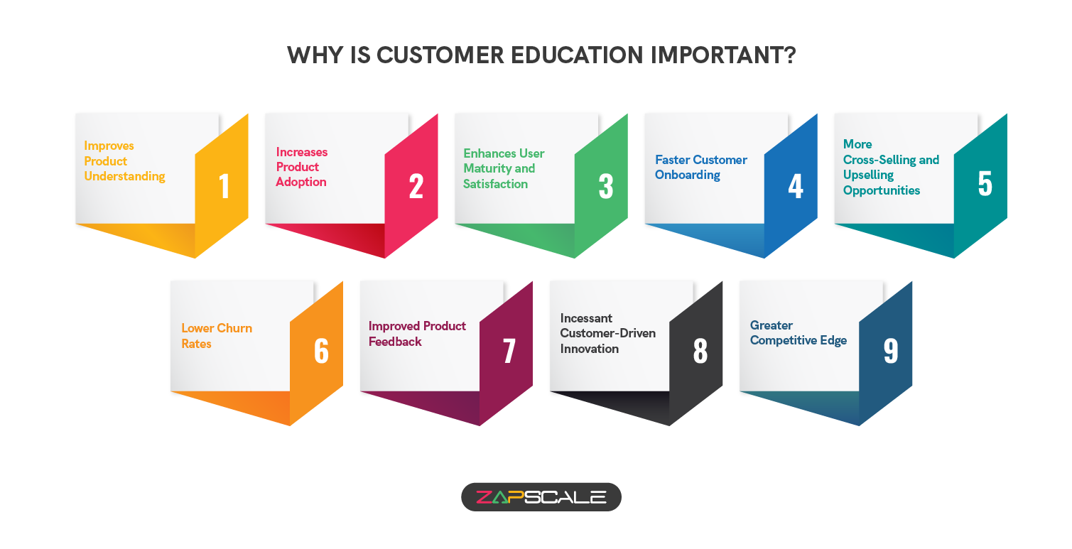 Why is customer education important?