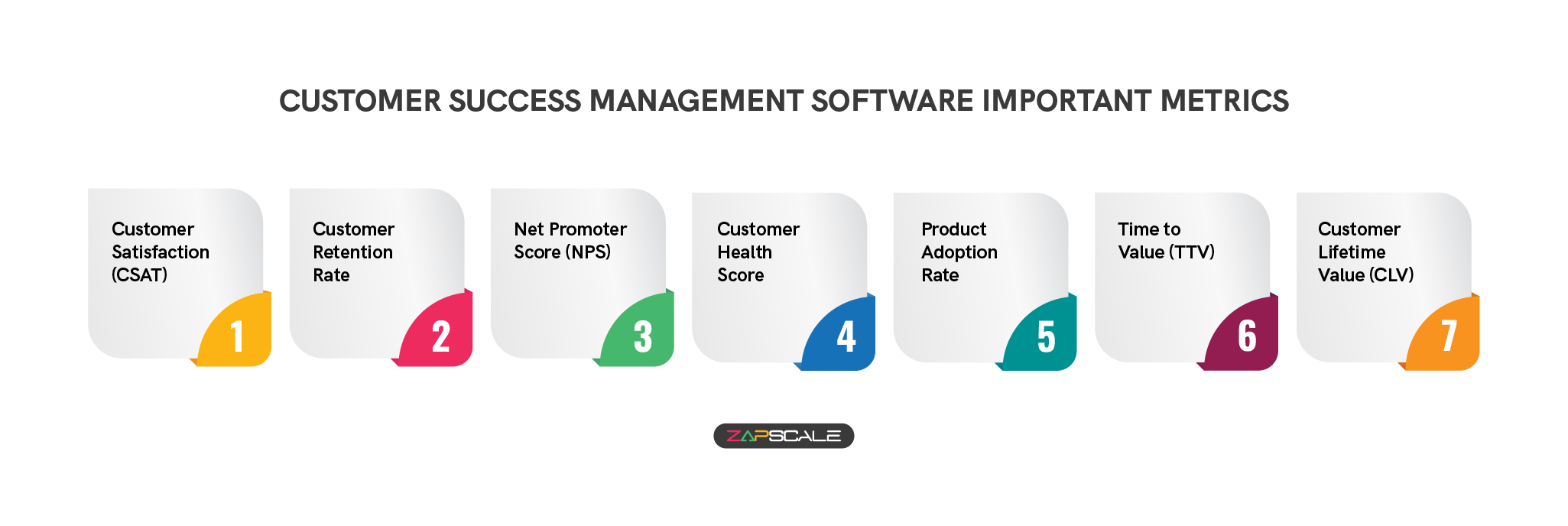 Customer success management software important metrics