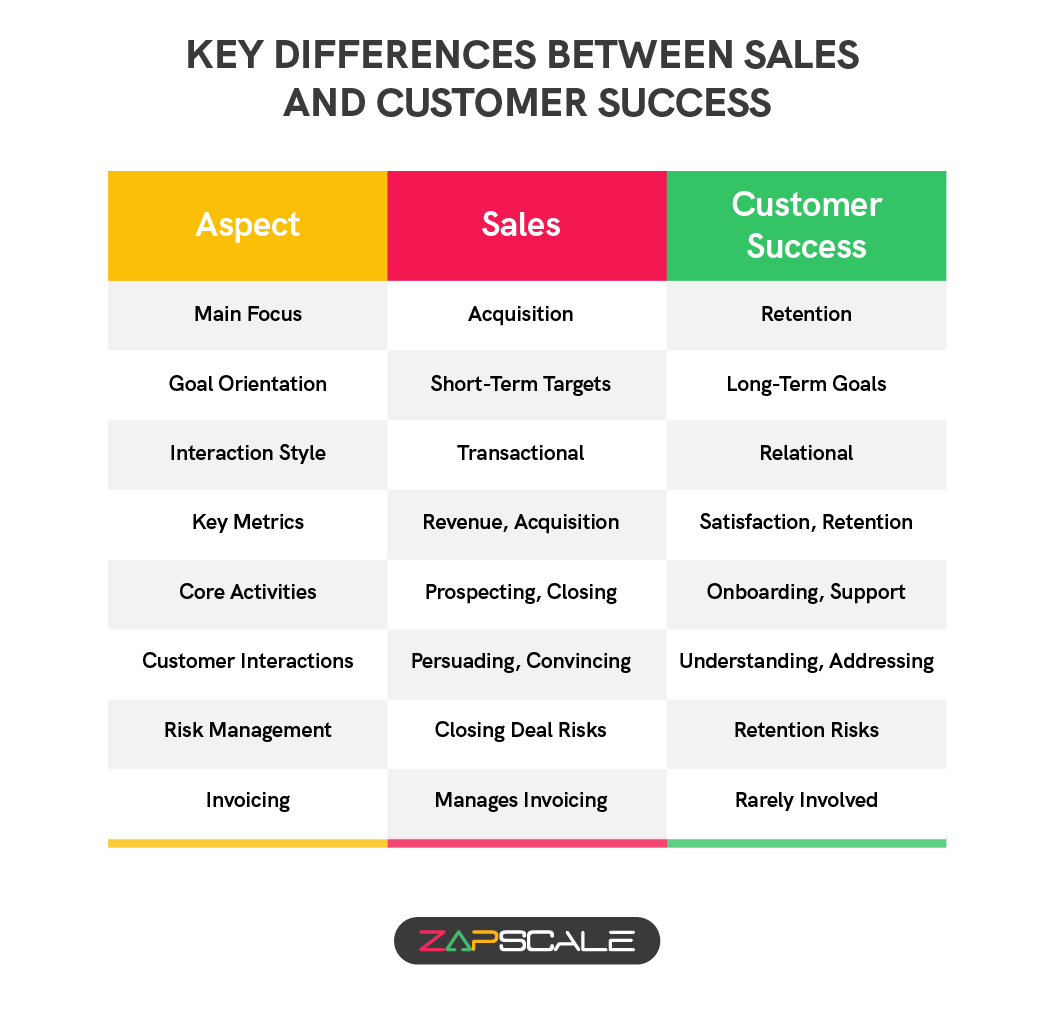 Key differences between sales and customer success