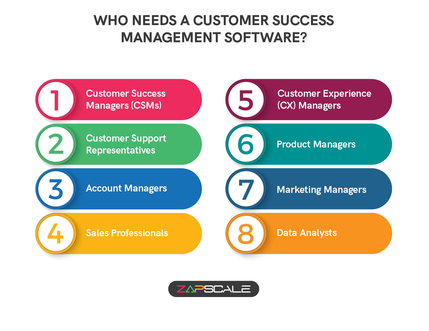 Who needs a customer success management software?