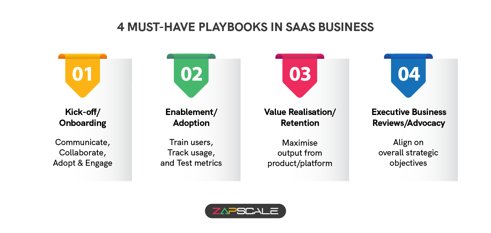 4 must-have playbooks in SaaS business