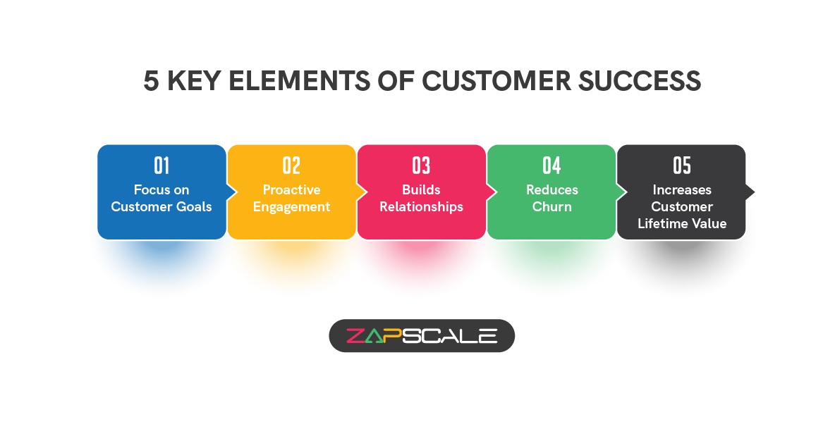 5 key elements of customer success