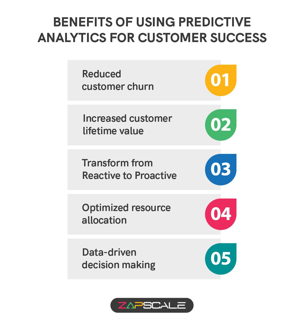 Benefits of using predictive analytics for customer success