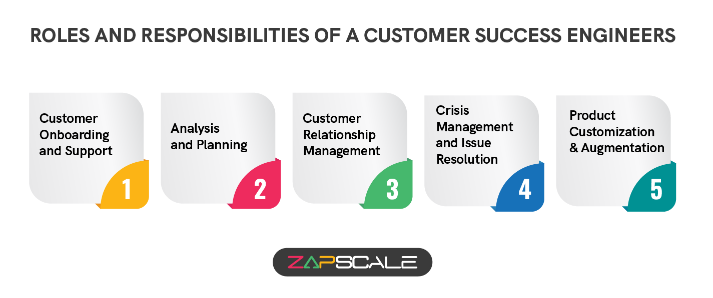 Roles and responsibilities of a customer success engineers.