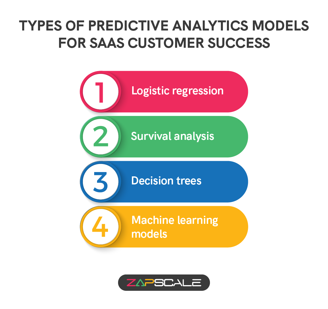 Types of predictive analytics models for SaaS customer success