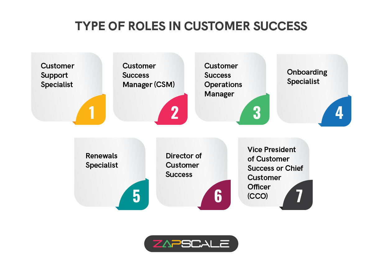 Types of roles in customer success