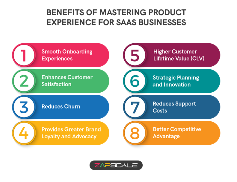 Benefits of mastering product experience for SaaS businesses.