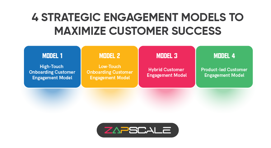 4 strategic engagement models to maximize customer success