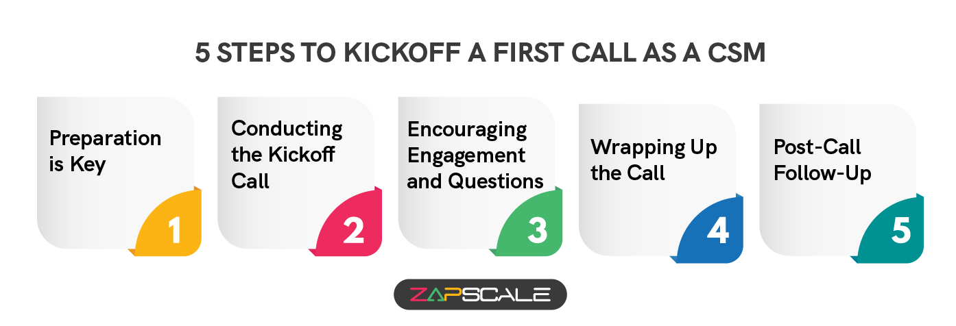 5 steps to kickoff a first call as a csm