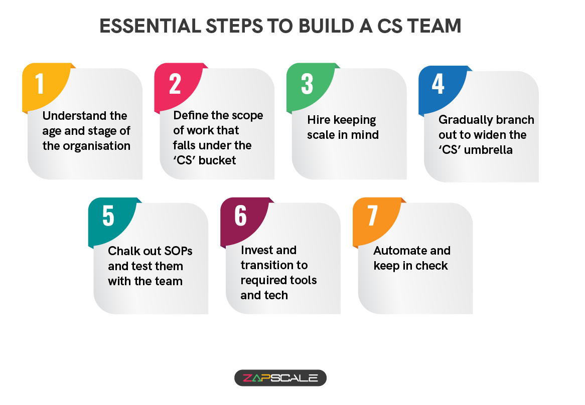 Essential steps to build a CS team