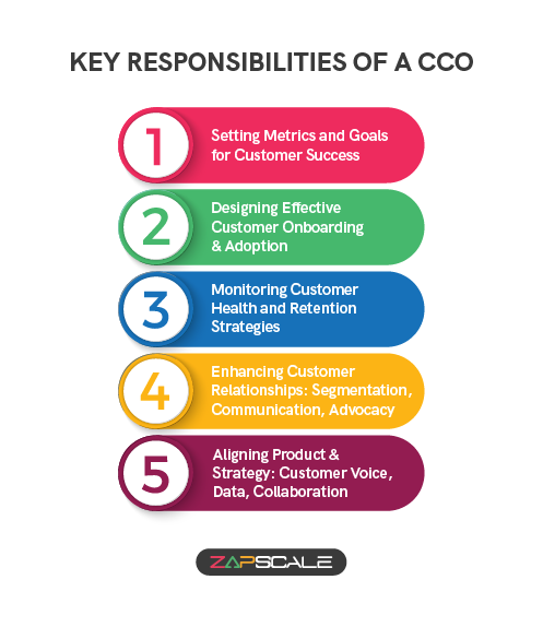 Key responsibilities of a CCO 